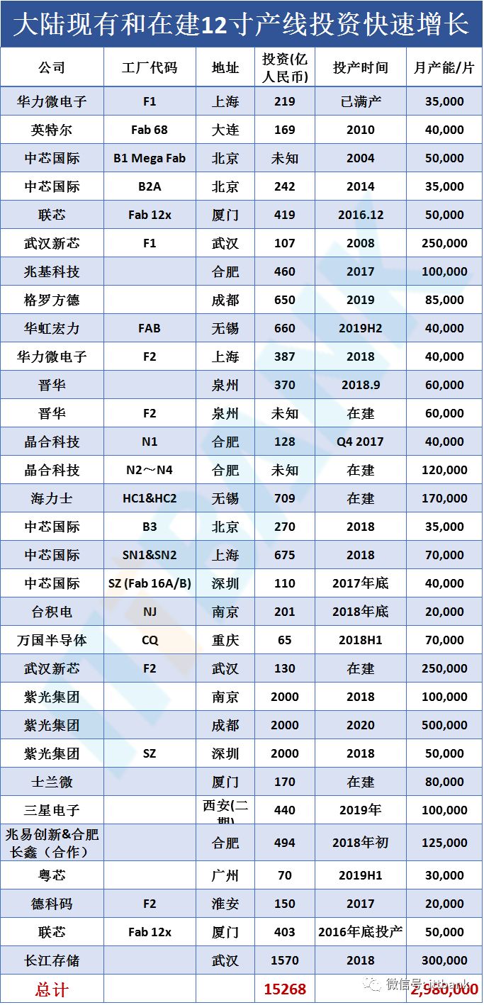 史上最全半导体产业链全景图