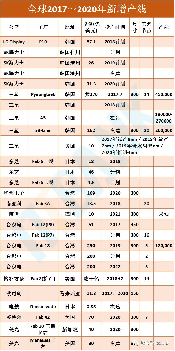 史上最全半导体产业链全景图