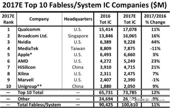 史上最全半导体产业链全景图