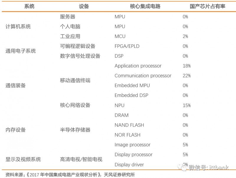 史上最全半导体产业链全景图