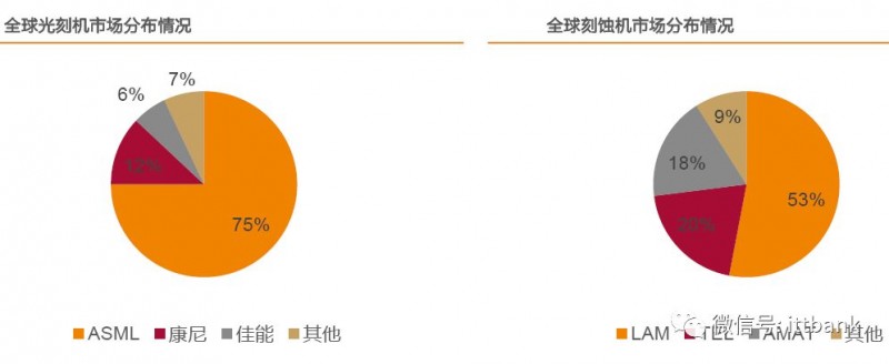 史上最全半导体产业链全景图