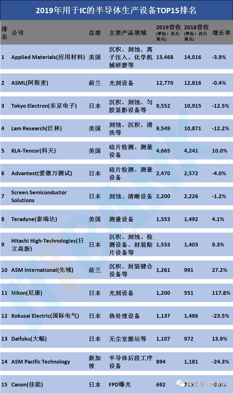 史上最全半导体产业链全景图