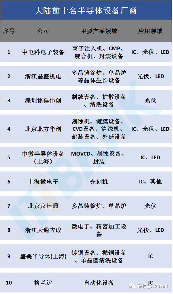 史上最全半导体产业链全景图