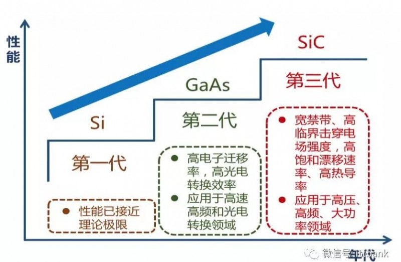 史上最全半导体产业链全景图