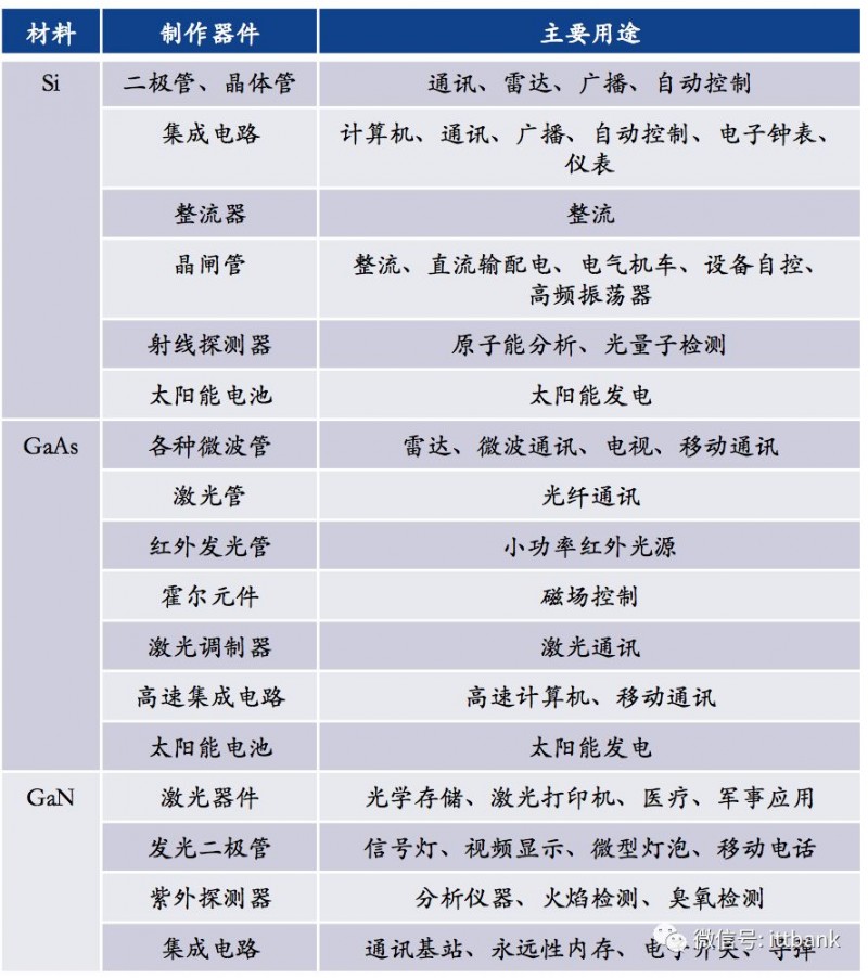 史上最全半导体产业链全景图