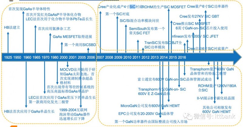 史上最全半导体产业链全景图