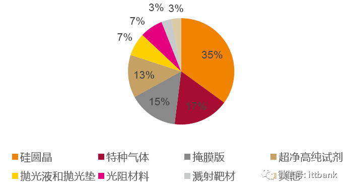 史上最全半导体产业链全景图