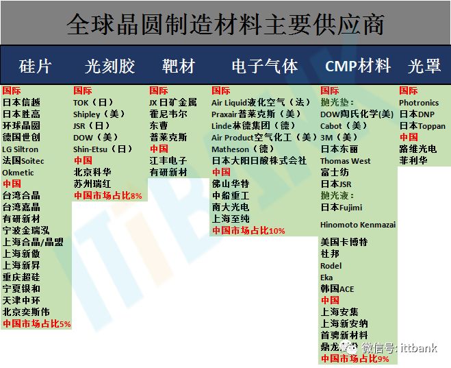 史上最全半导体产业链全景图