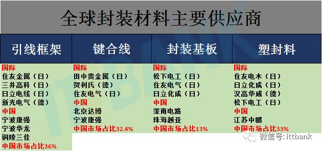 史上最全半导体产业链全景图