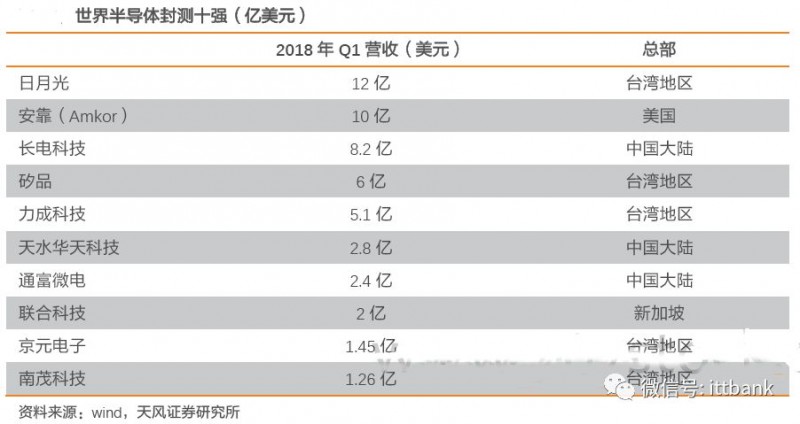 史上最全半导体产业链全景图