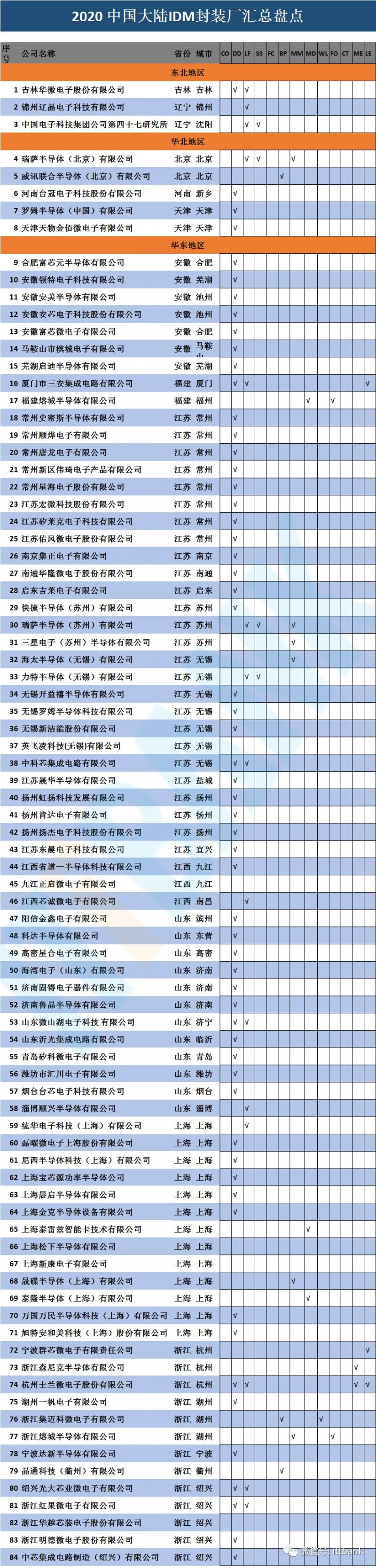 史上最全半导体产业链全景图