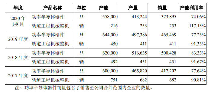 功率半导体器件