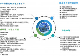 2021碳基半导体材料与器件产业发展论坛