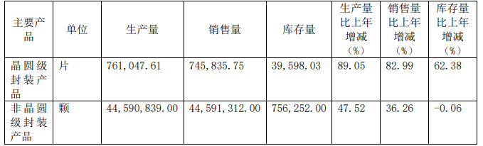 20210329110206_产销量