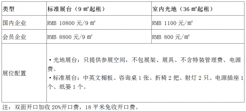 价格