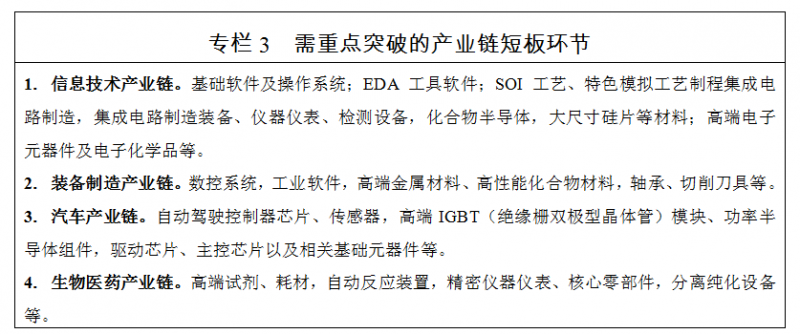 专栏3  需重点突破的产业链短板环节