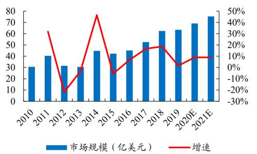 新能源车时代，功率半导体乘风而起 | 开源证券电子