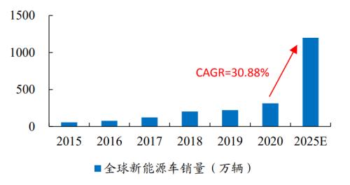 新能源车时代，功率半导体乘风而起 | 开源证券电子