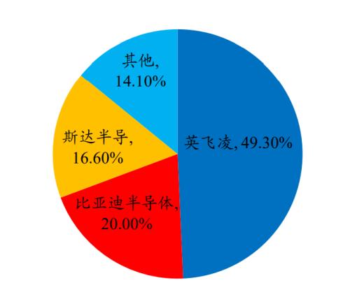 新能源车时代，功率半导体乘风而起 | 开源证券电子