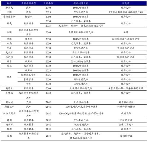 新能源车时代，功率半导体乘风而起 | 开源证券电子