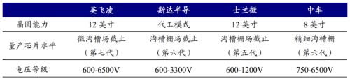 新能源车时代，功率半导体乘风而起 | 开源证券电子