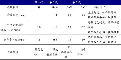 新能源车时代，功率半导体乘风而起 | 开源证券电子