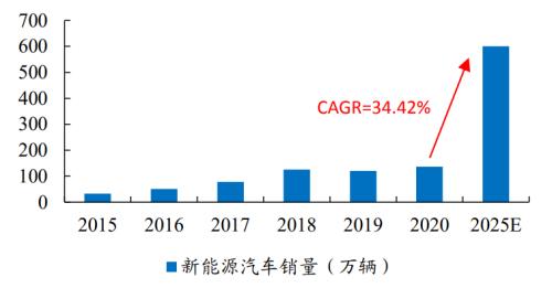 新能源车时代，功率半导体乘风而起 | 开源证券电子