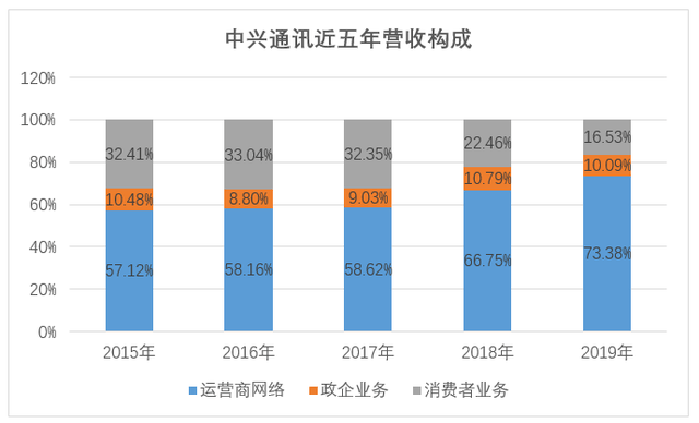 中兴  (9)