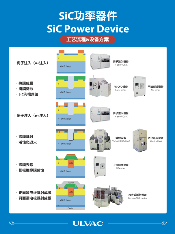 爱发科