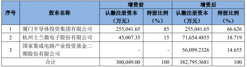 20220414112550_士兰微2