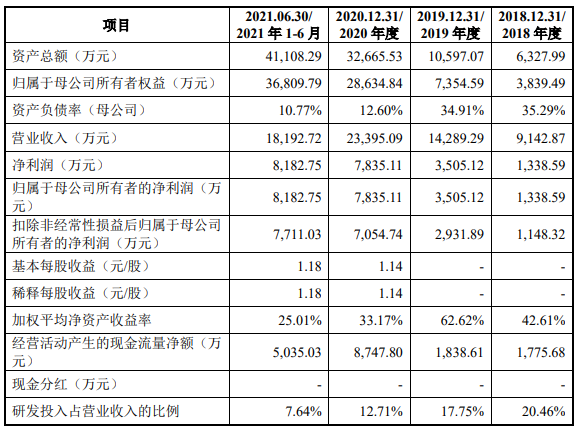 20220420134501_微信图片_20220420134007