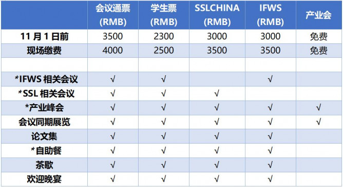 参会注册价格表