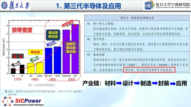 112121240363_0车规级sic产业化进展及趋势_3