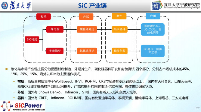 112121240363_0车规级sic产业化进展及趋势_5