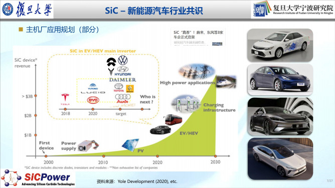 112121240363_0车规级sic产业化进展及趋势_7