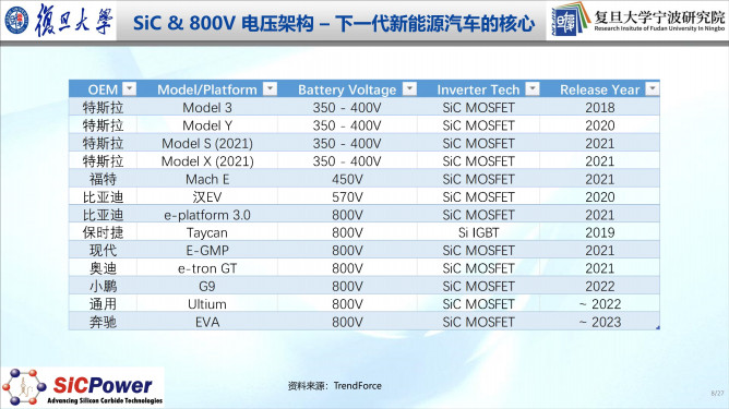 112121240363_0车规级sic产业化进展及趋势_8