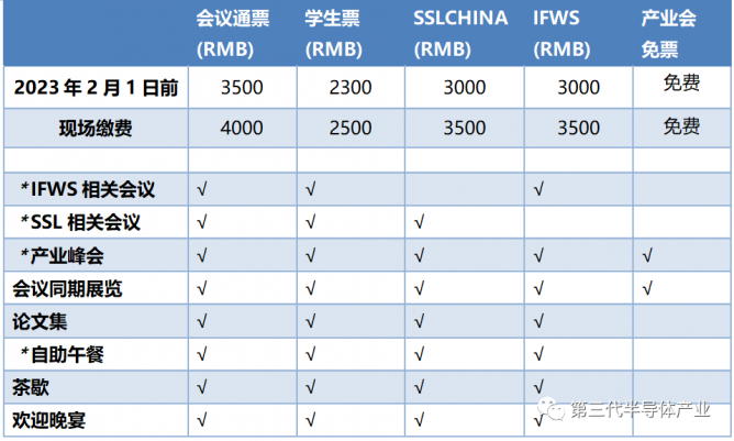 收费权益表