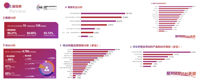 上届回顾数据