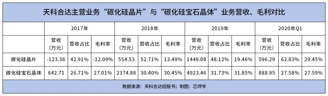 天科合达招股书