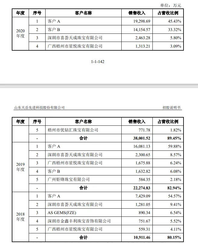 天岳先进招股书