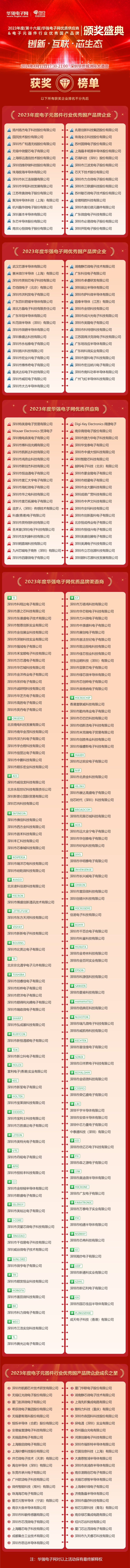 获奖榜单-新闻稿.png