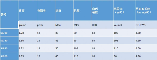 离子注入表