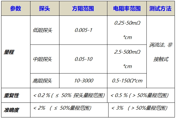 电阻率测试仪指标