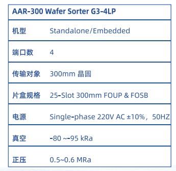 晶圆传片设备(Sorter)4