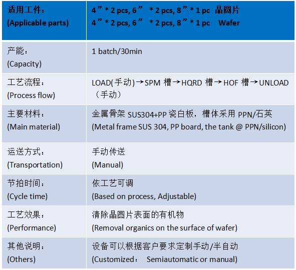 手动SPM清洗机产品介绍