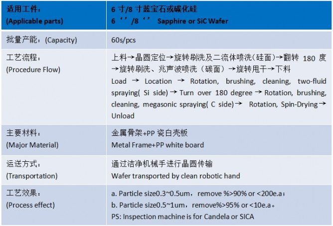 晶圆兆声单面刷洗甩干机产品介绍