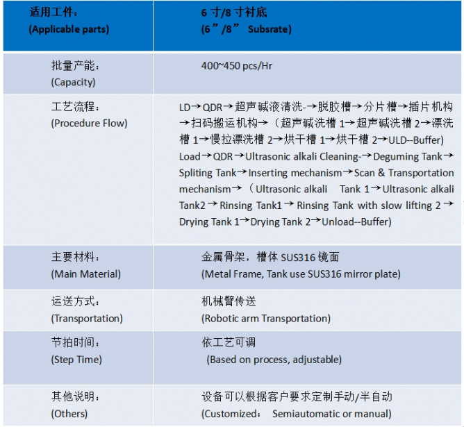 6寸8寸晶圆脱胶插片清洗一体机产品介绍