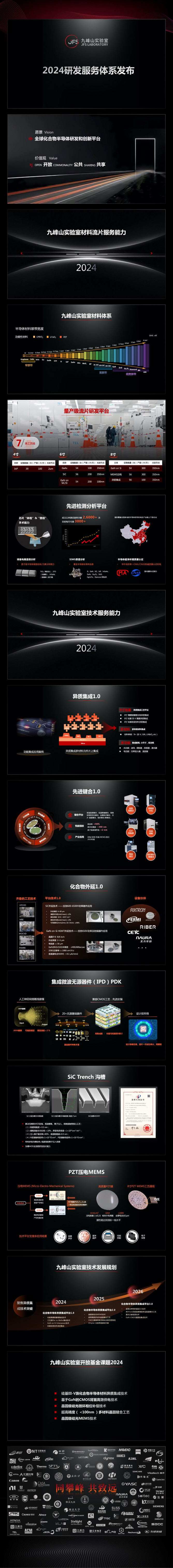 九峰山实验室发布长图