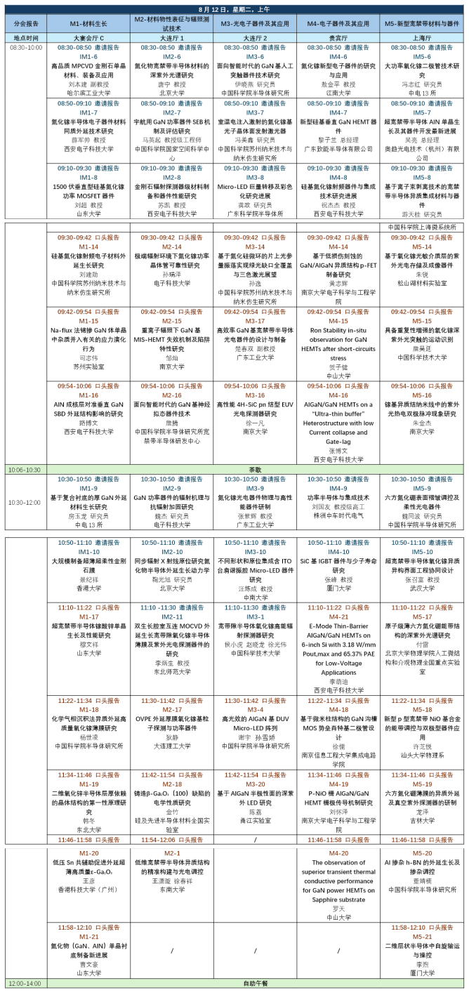 分会2