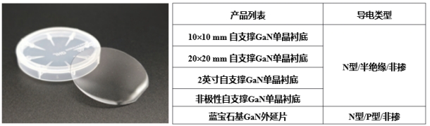 GaN单晶衬底